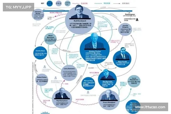 借鉴政府经济模式,DAO如何建立内部经济系统? 借鉴政府经济模式,DAO如何建立内部经济系统?
