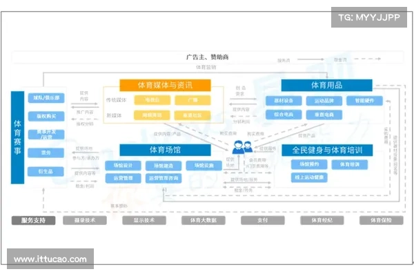 与主流产业同台竞技,Crypto企业成为体育产业顶级赞助商 与主流产业同台竞技,Crypto企业成为体育产业顶级赞助商
