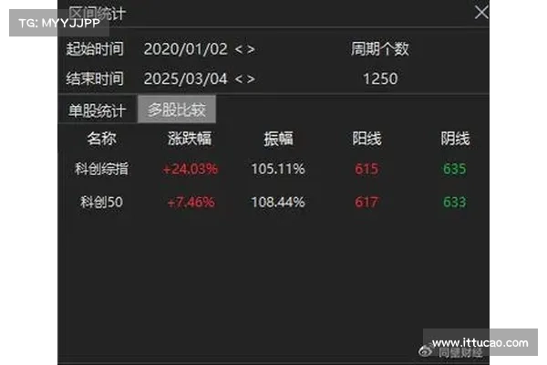 灰度CEO飙骂SEC:若同意GBTC转现货ETF,投资人现赚 70 亿美元! 灰度CEO飙骂SEC:若同意GBTC转现货ETF,投资人现赚 70 亿美元!