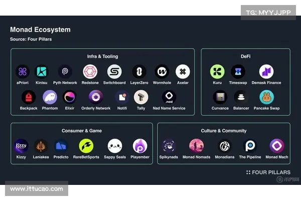 高性能公链之争:MegaETH 与 Monad 的对比与未来展望 高性能公链之争:MegaETH 与 Monad 的对比与未来展望